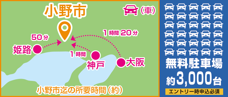 無料駐車場3000台(要事前申込)
