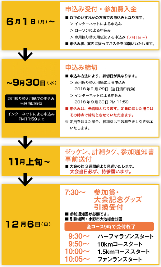 流れ