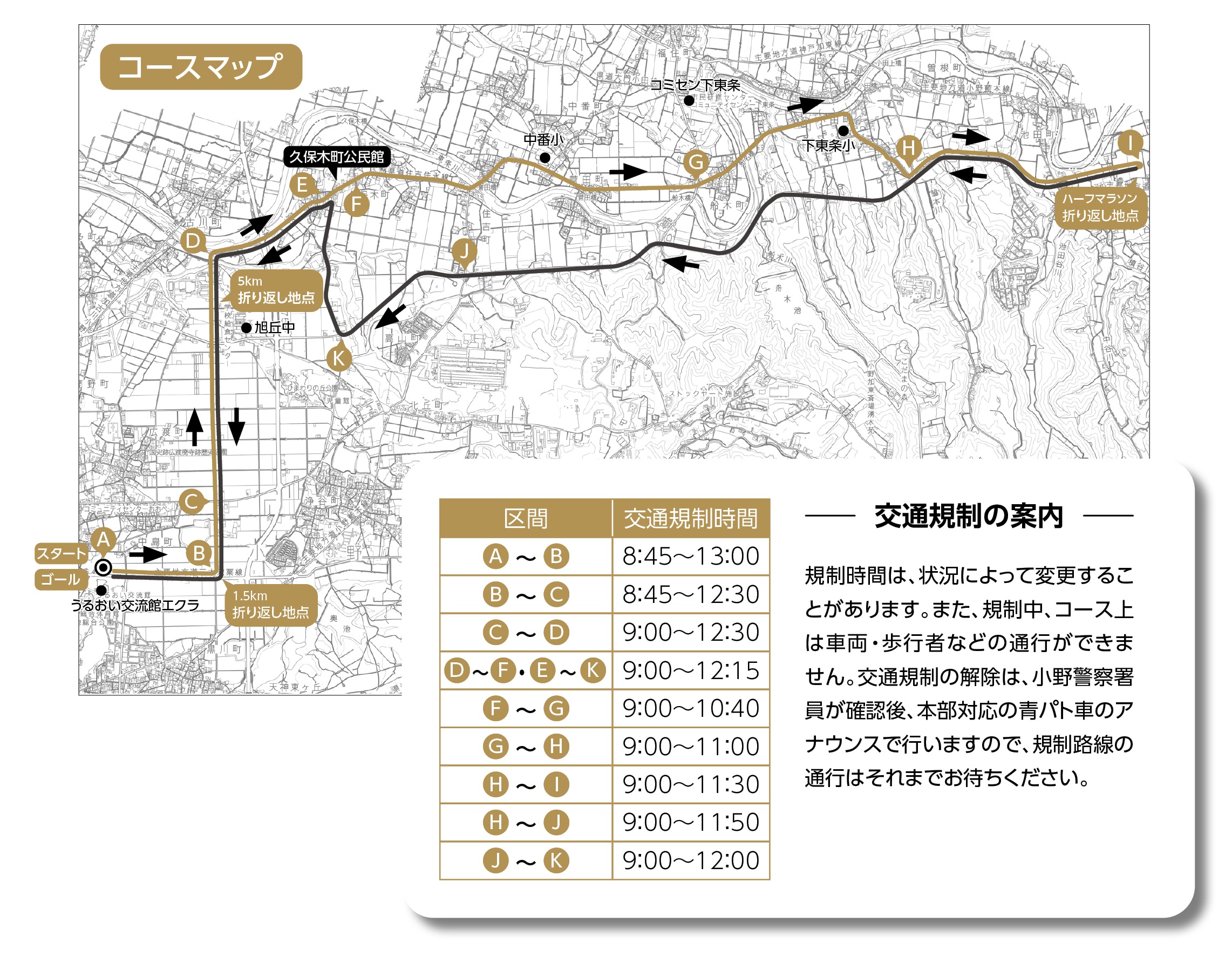 コース上の交通規制マップ