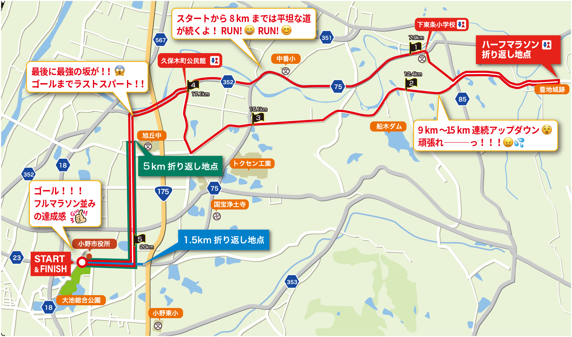 コースマップ